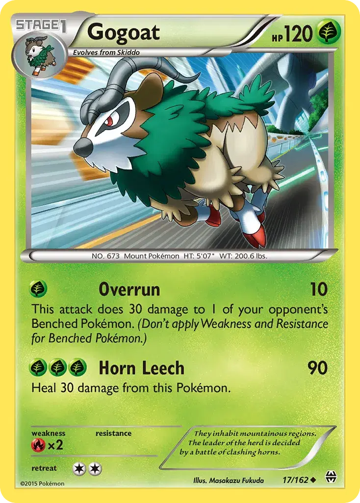 Gogoat BREAKthrough 17